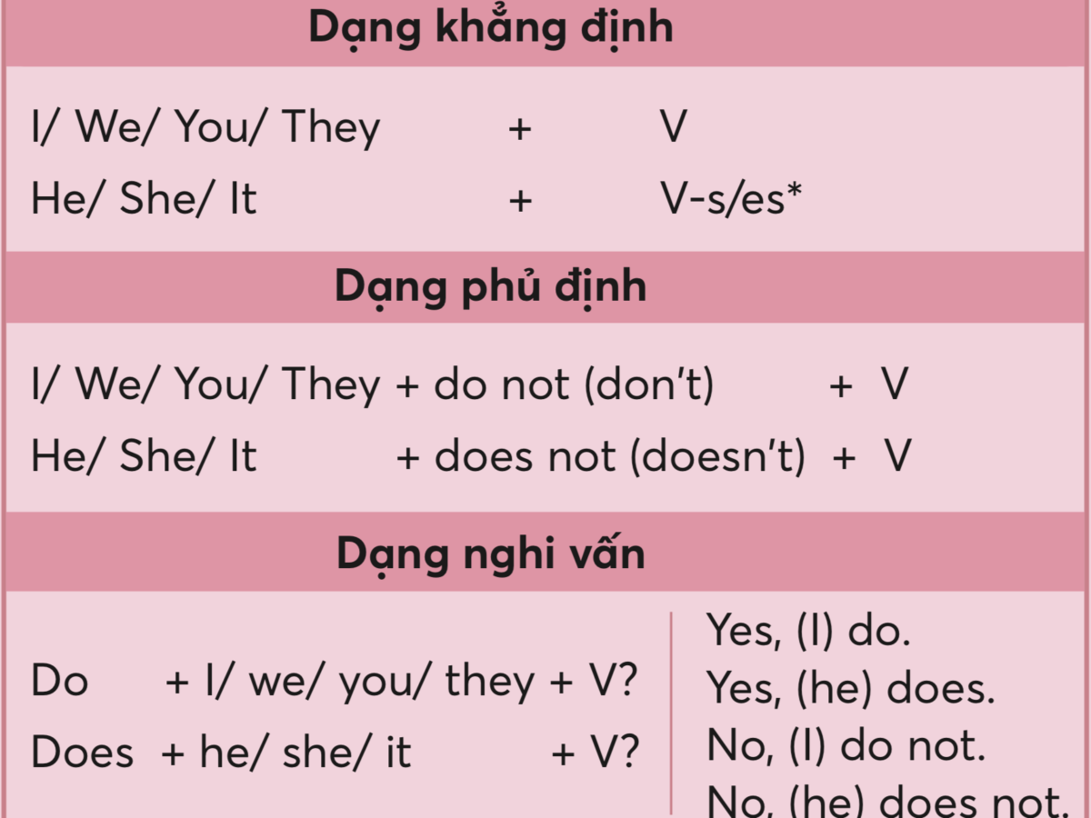 Cấu trúc và cách dùng thì hiện tại đơn (the simple present) chuẩn xác