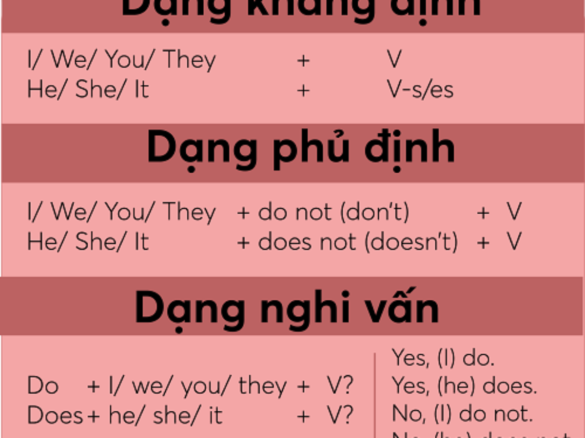 Cách dùng Thì Hiện Tại Đơn