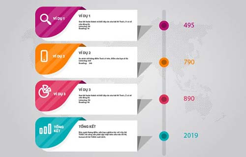 Thang điểm và cách tính điểm Toeic 2019