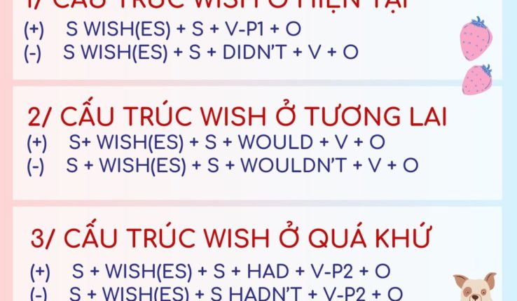 Toàn bộ về Cấu Trúc WISH – Cấu Trúc ĐIỀU ƯỚC trong tiếng Anh!