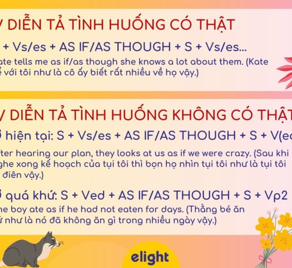 Toan Bộ Về Cấu Truc As If As Though Trong Tiếng Anh